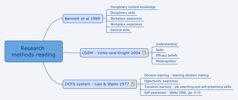 Thumbnail of mind map
