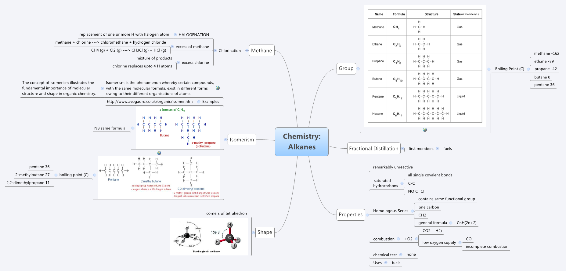 Thumbnail of mind map