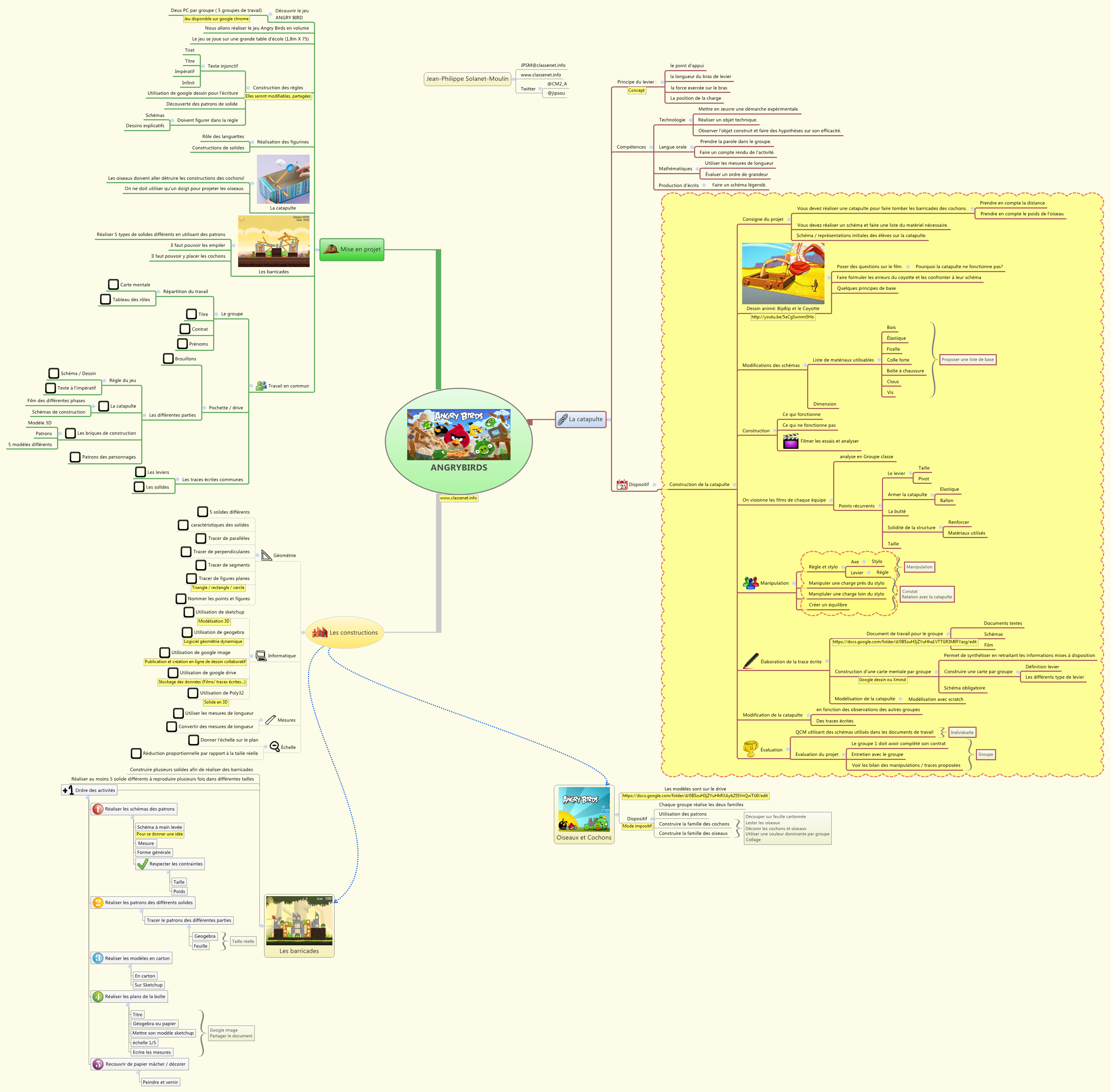 Thumbnail of mind map