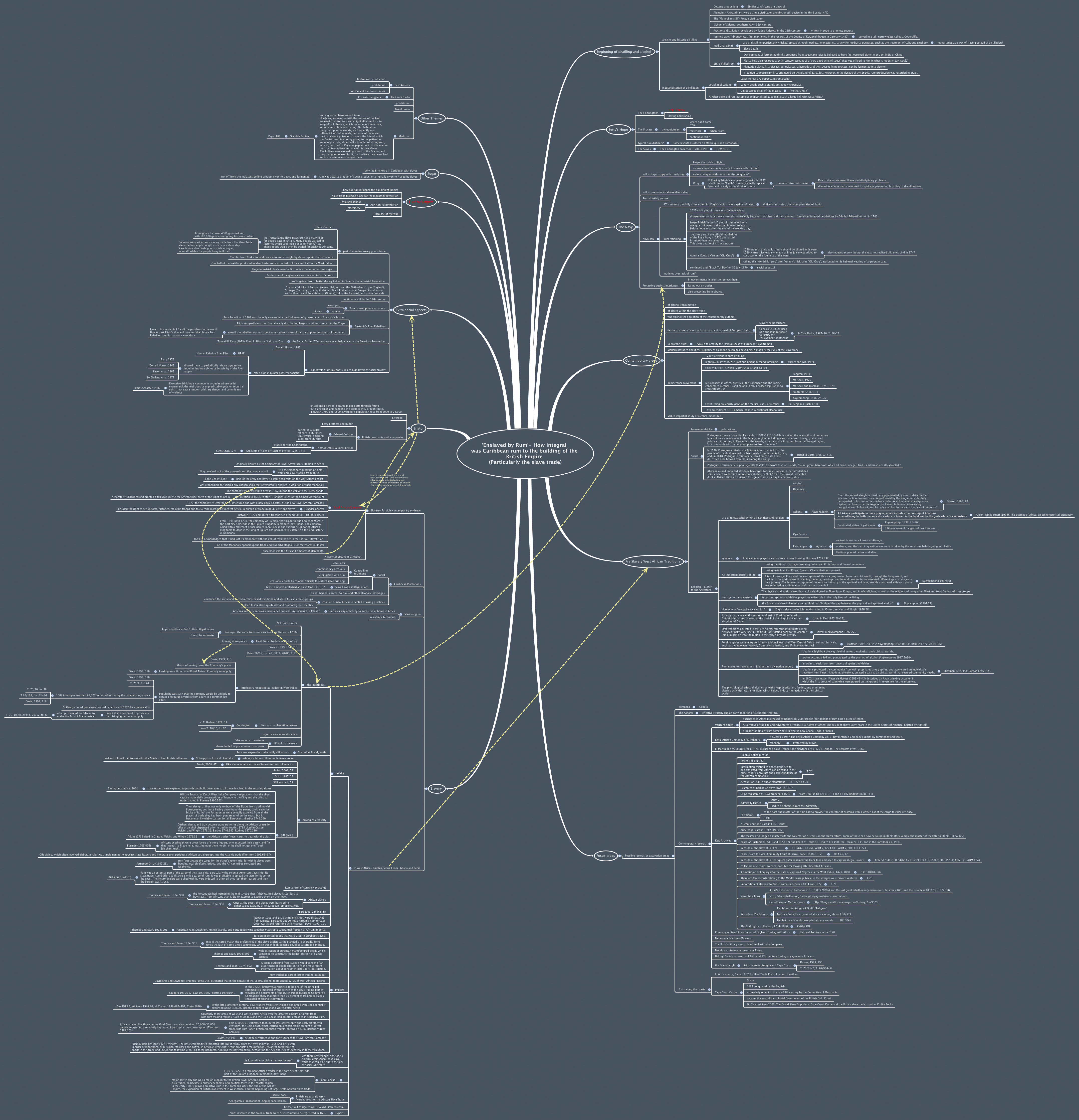 Thumbnail of mind map