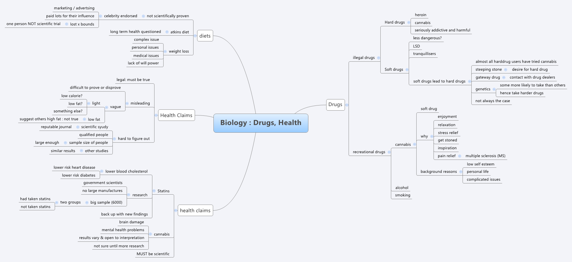 Thumbnail of mind map