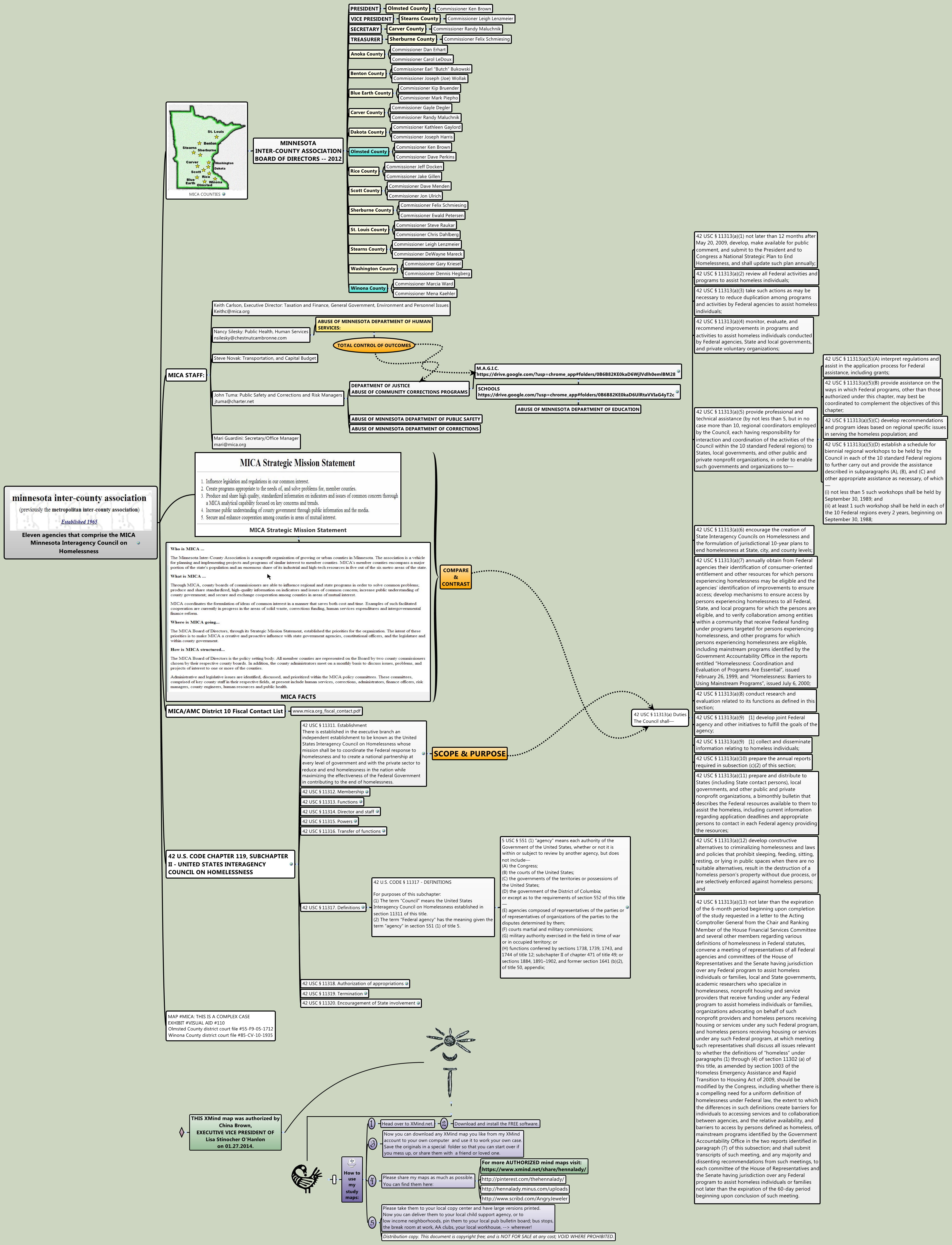Thumbnail of mind map