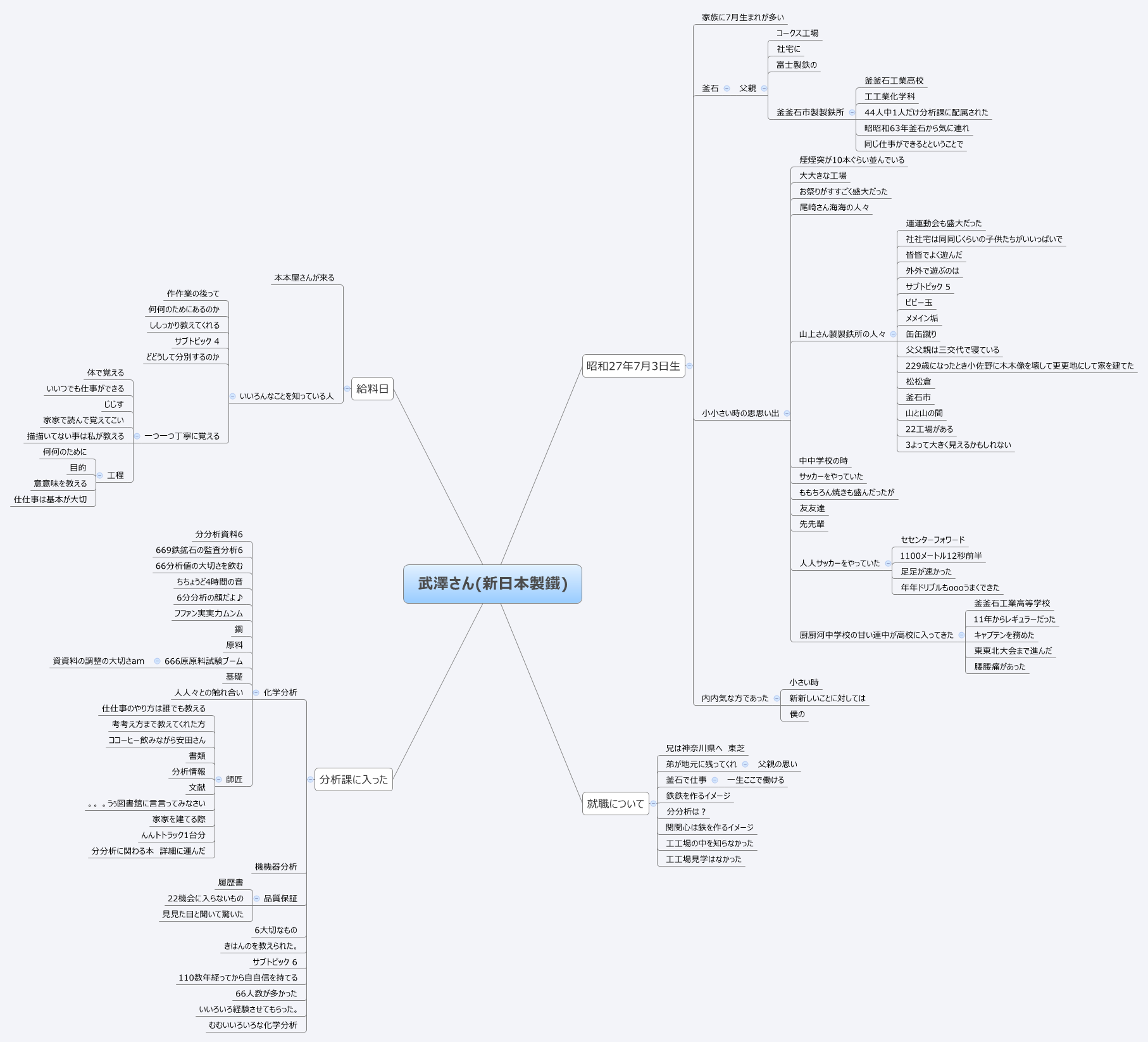  思维导图的缩略图