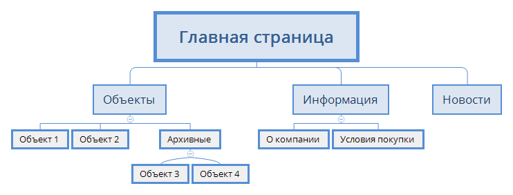 Thumbnail of mind map