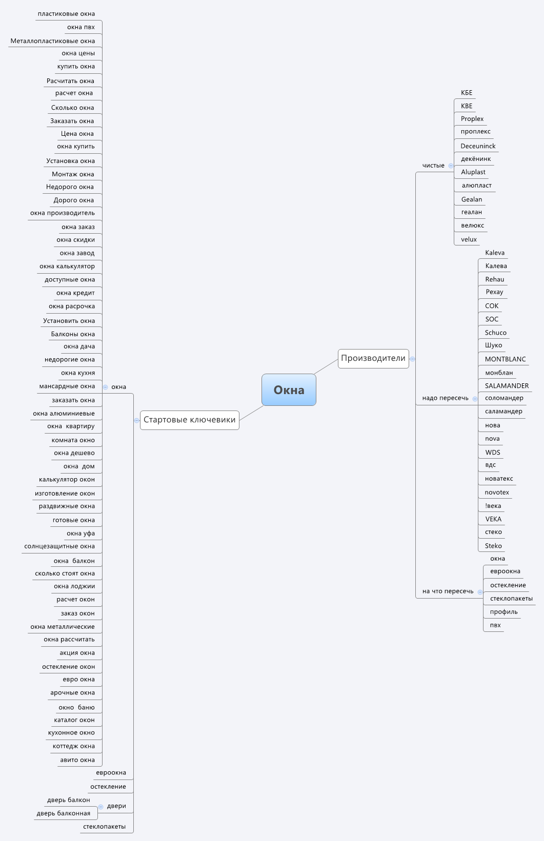 Окна | 8932834845454 - Xmind