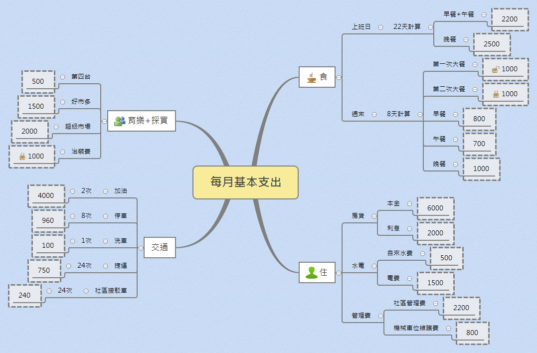 Thumbnail of mind map