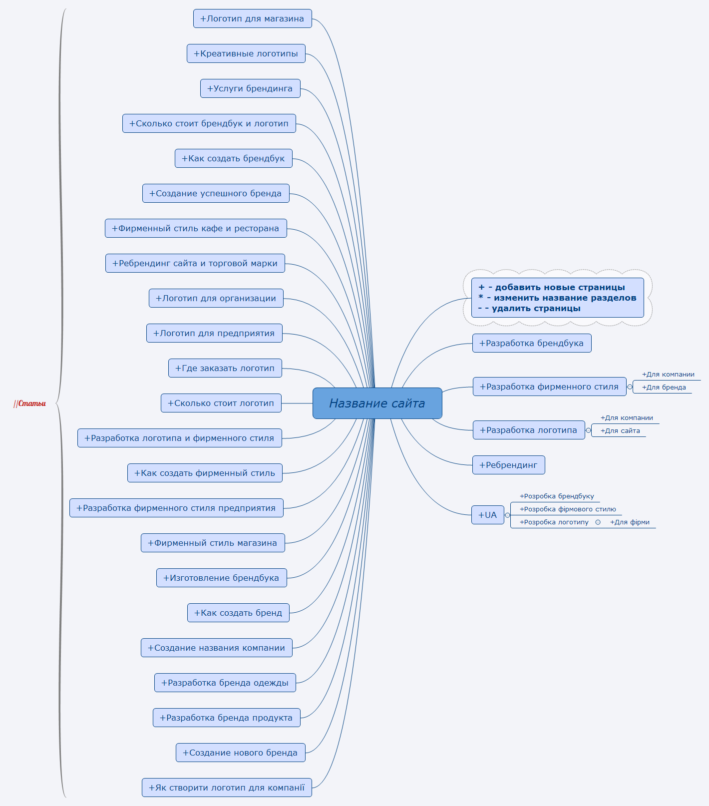 Thumbnail of mind map