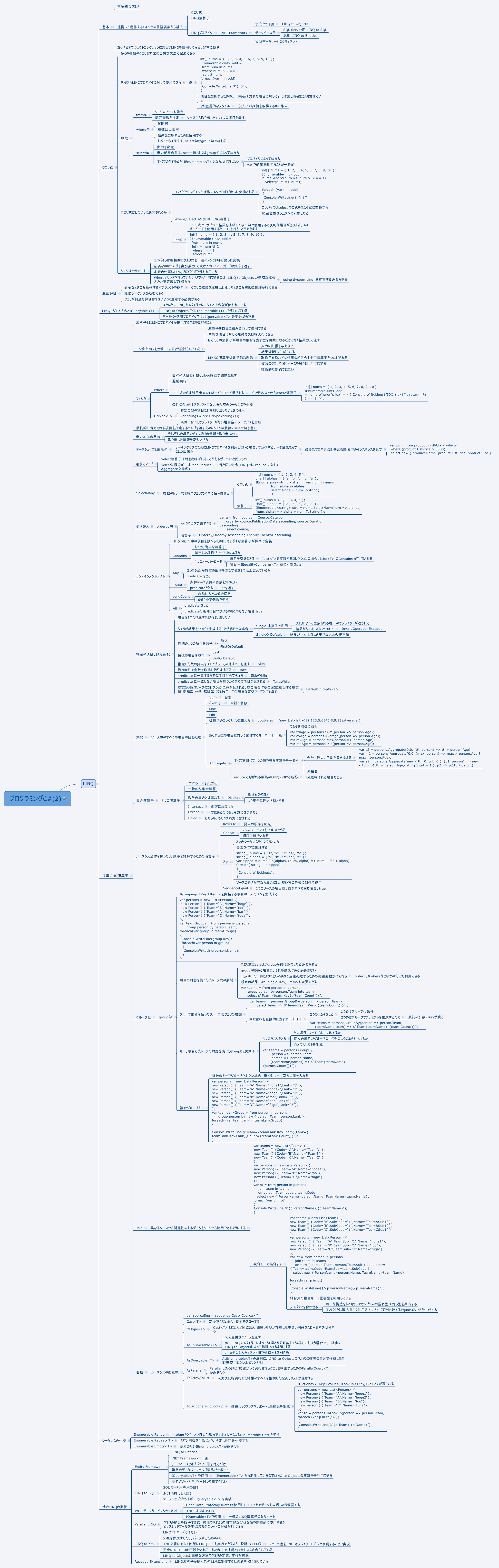 Thumbnail of mind map