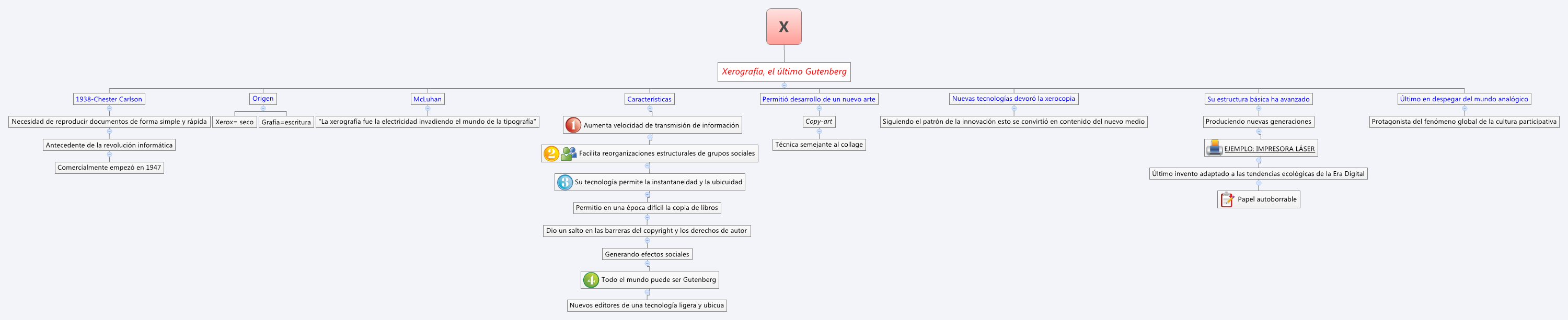 Thumbnail of mind map