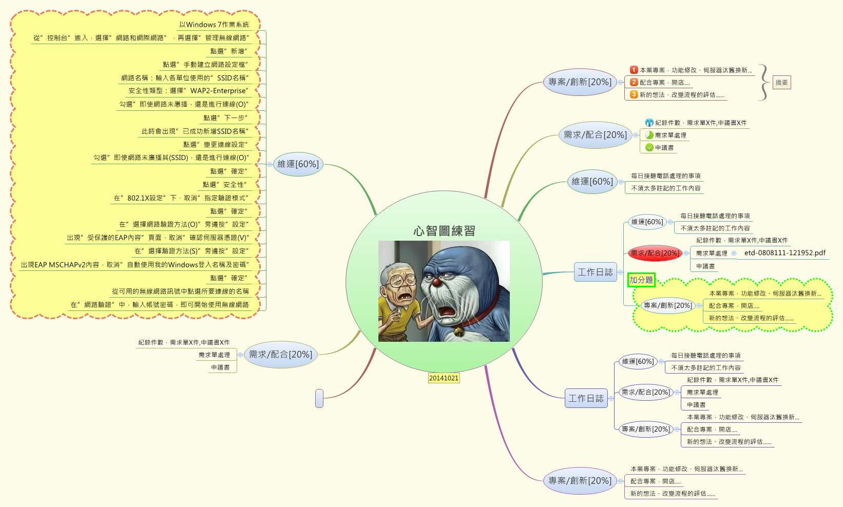Thumbnail of mind map