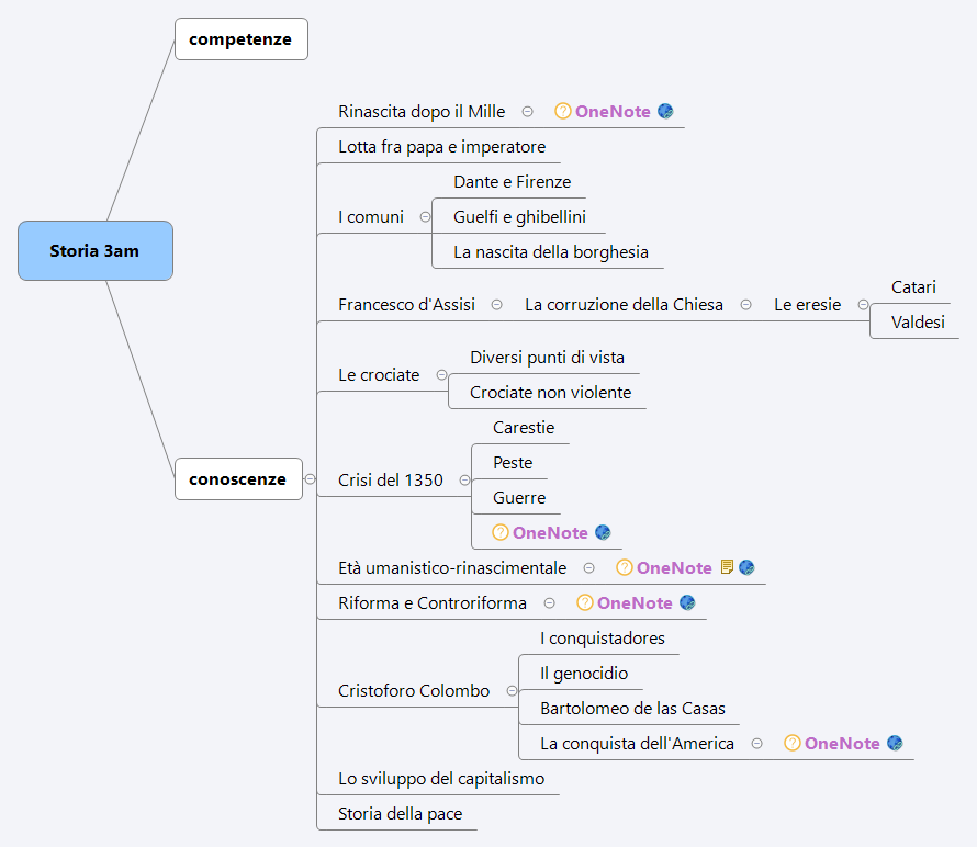 Thumbnail of mind map