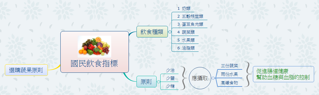 Thumbnail of mind map