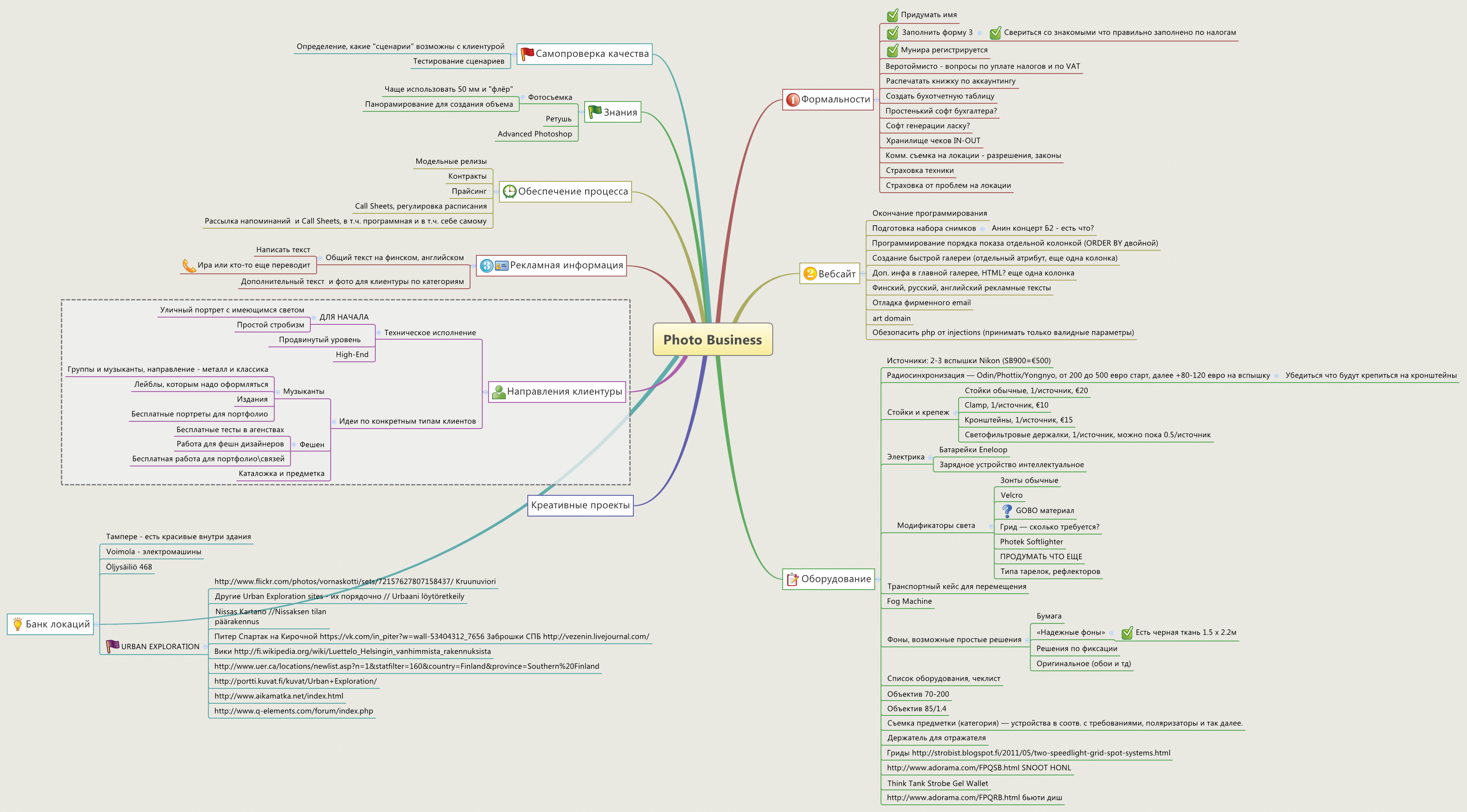Thumbnail of mind map