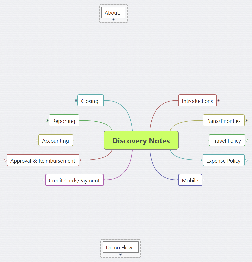 Thumbnail of mind map