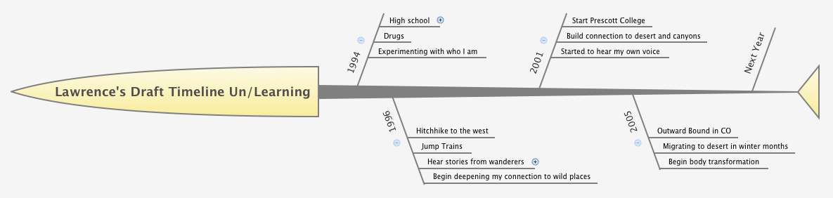 Thumbnail of mind map