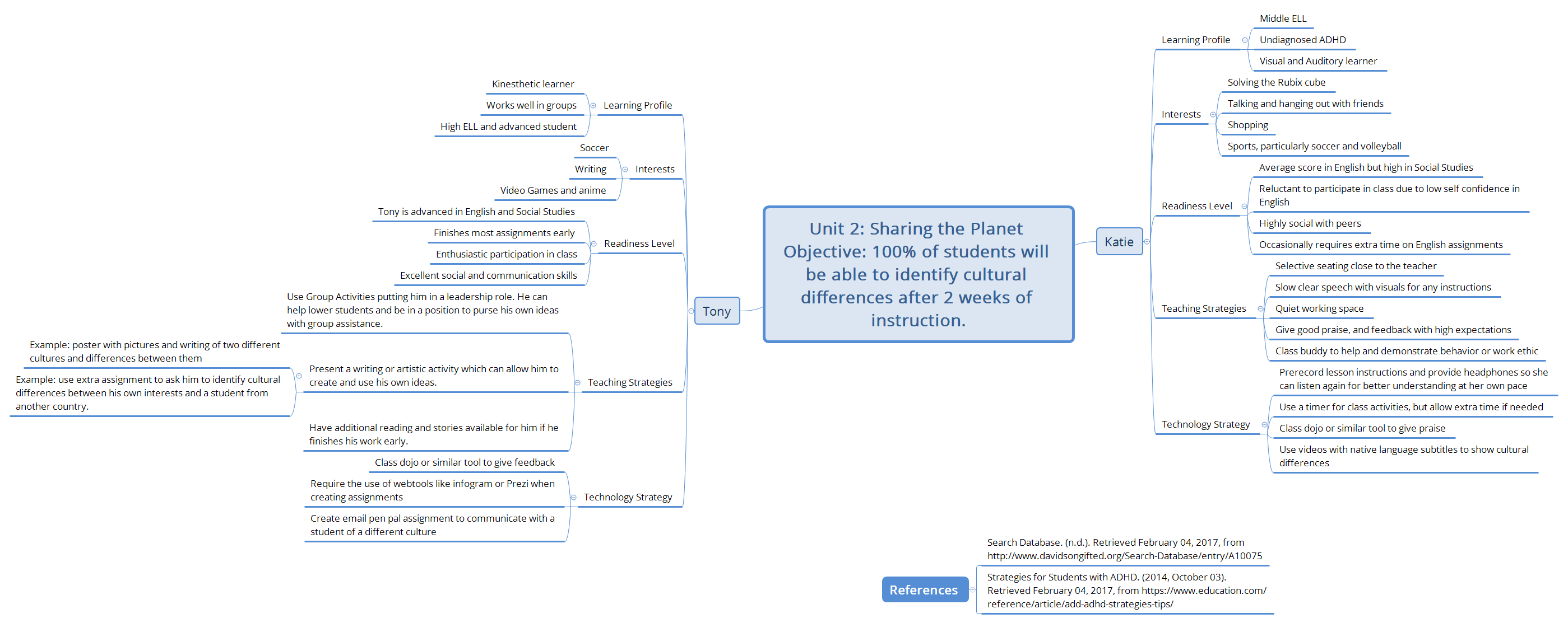 Thumbnail of mind map