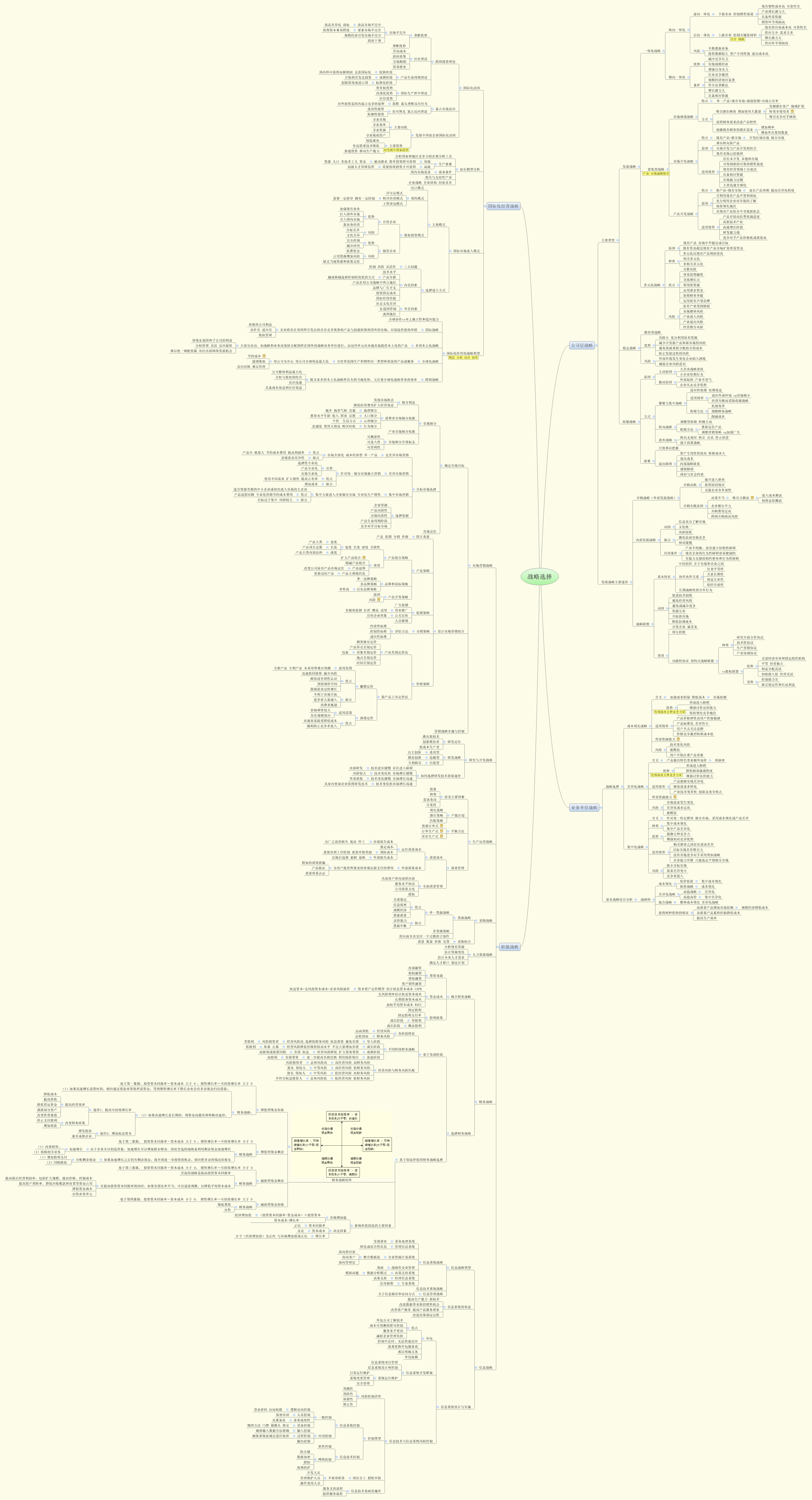 Thumbnail of mind map