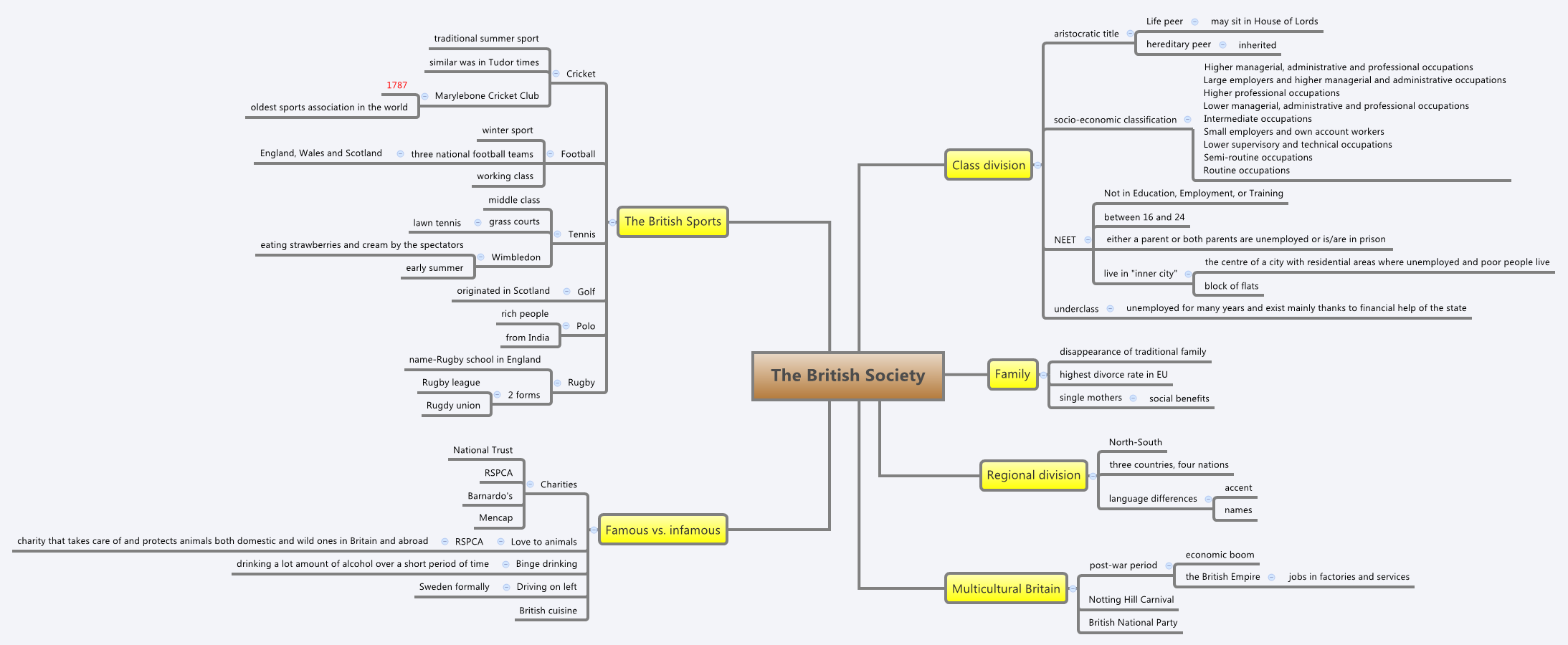 Thumbnail of mind map