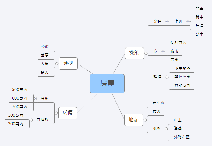 Thumbnail of mind map