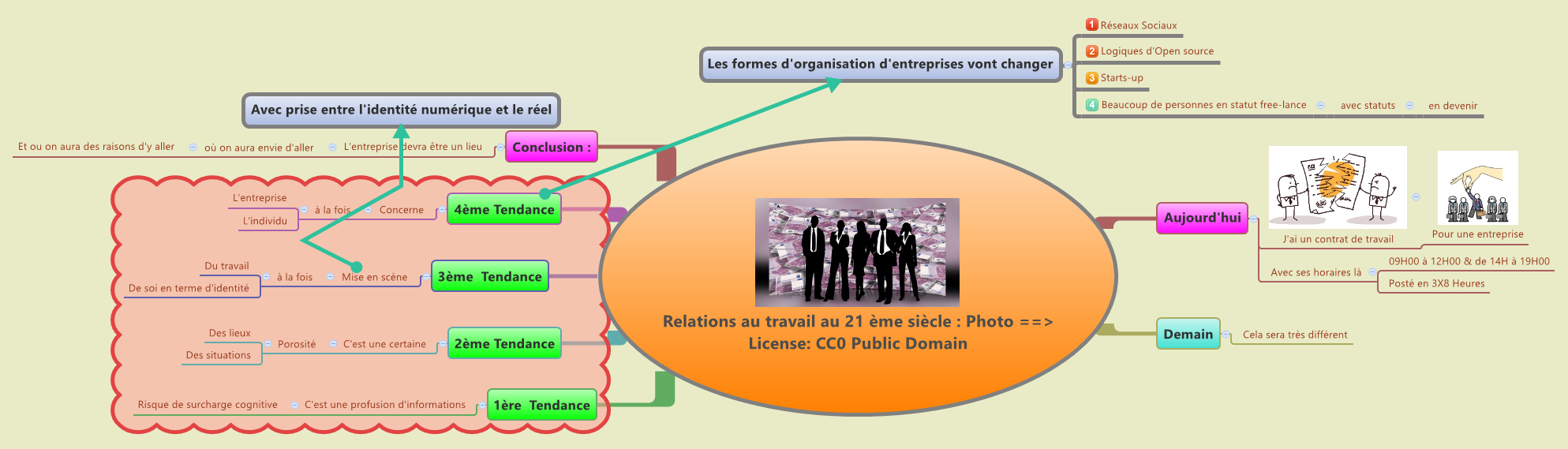 Thumbnail of mind map
