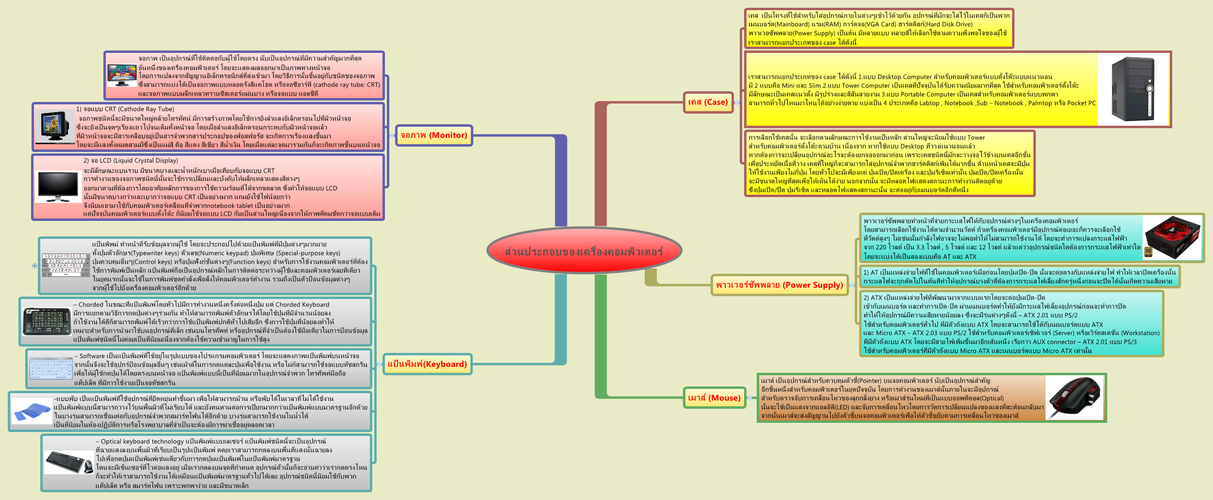Thumbnail of mind map
