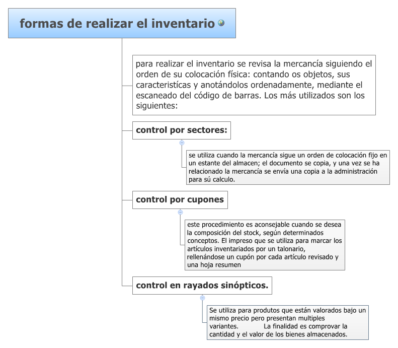 Contando Inventario Clipart Modelo De Predicción De Demanda:
