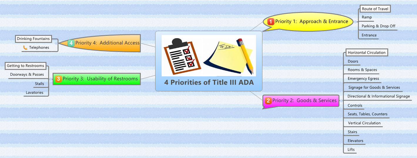 Thumbnail of mind map
