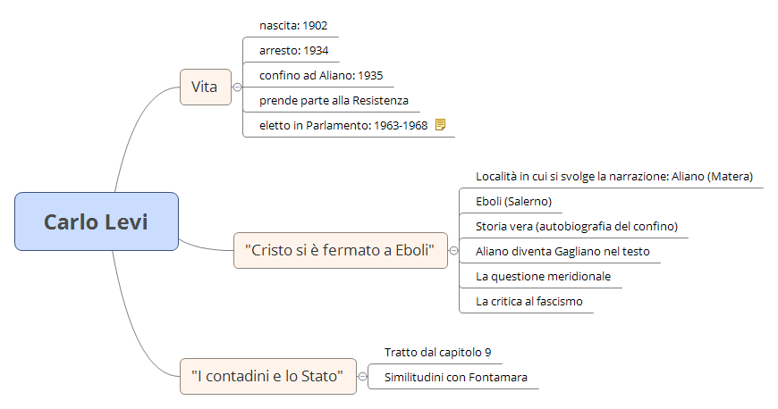 Thumbnail of mind map