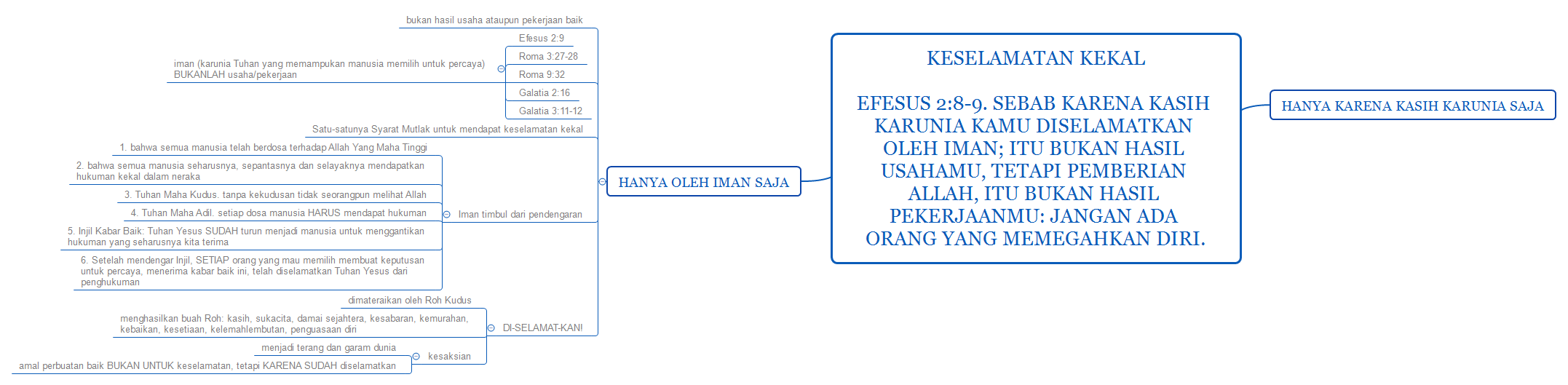 Thumbnail of mind map
