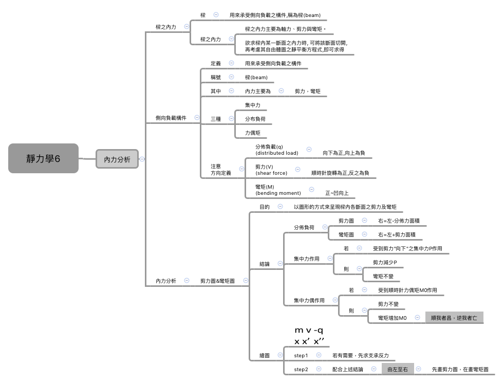 Thumbnail of mind map