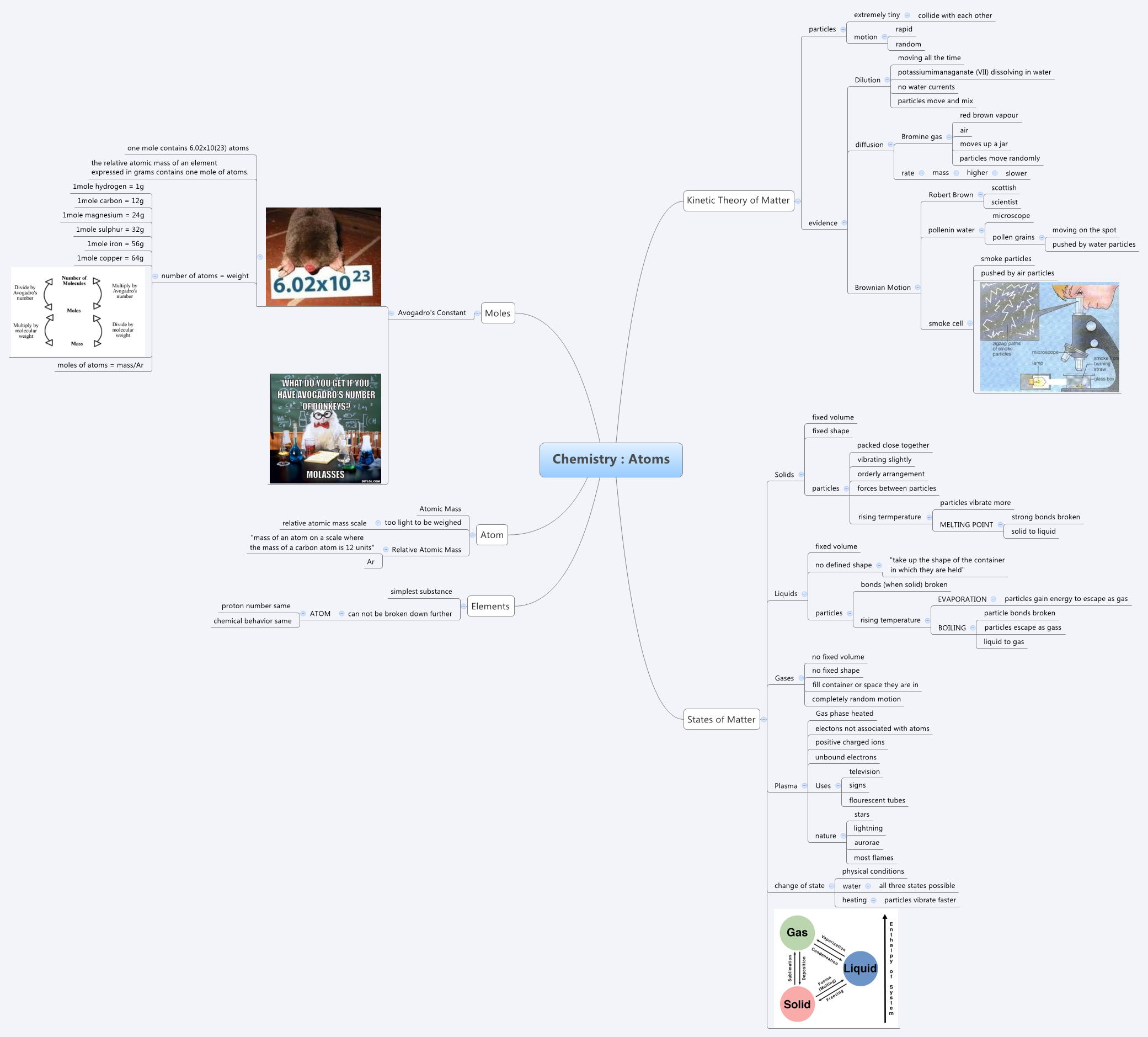 Thumbnail of mind map
