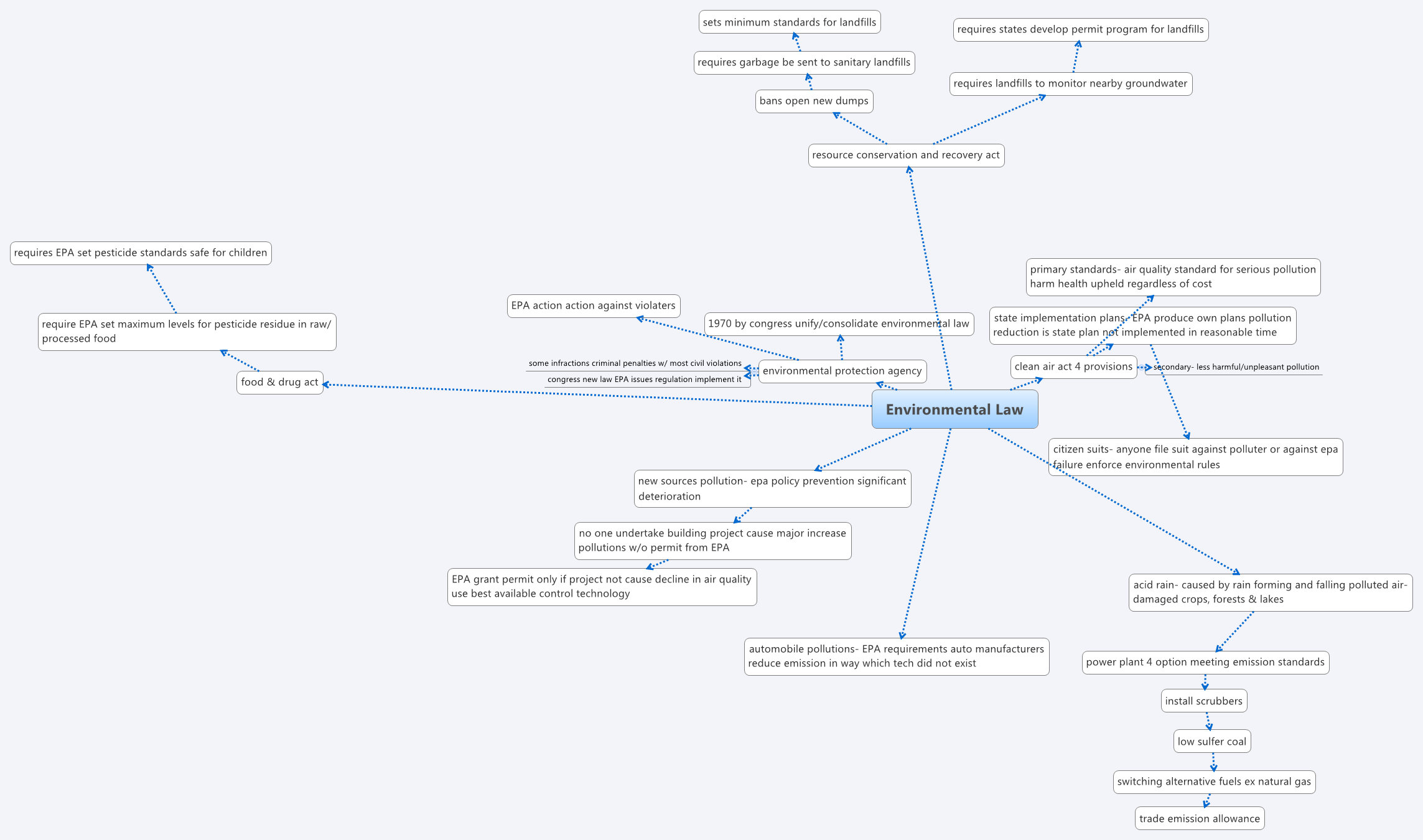 Xmind Share - Xmind - Mind Mapping App