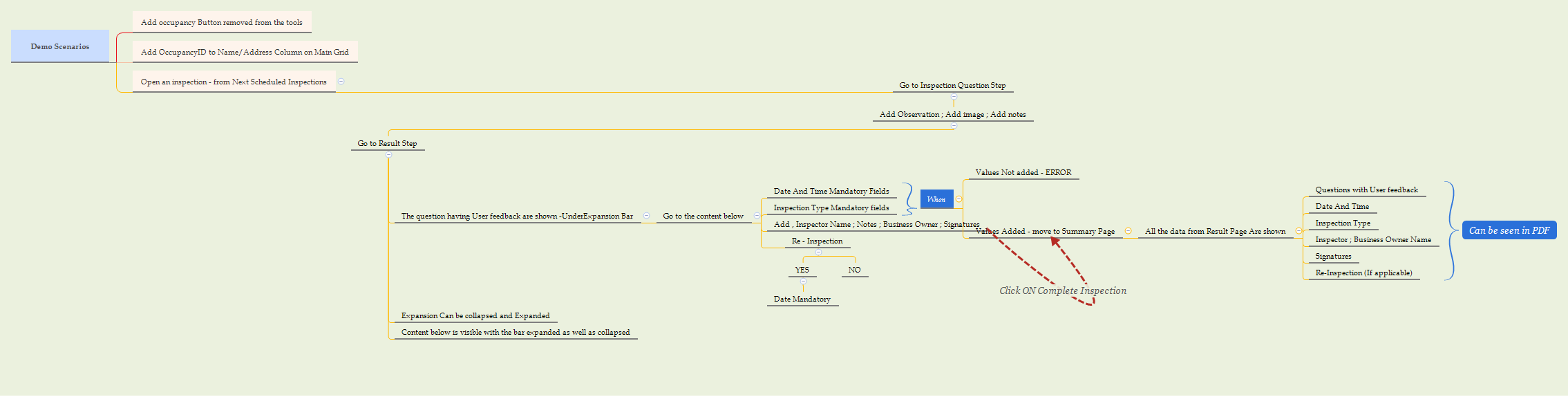 Thumbnail of mind map