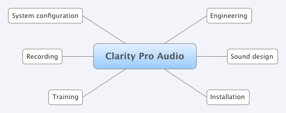 Thumbnail of mind map