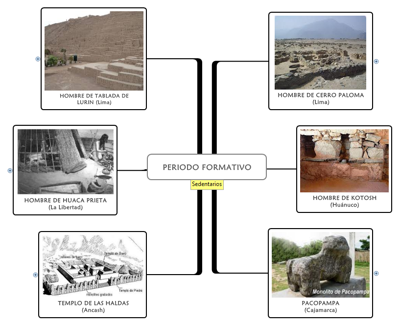 Thumbnail of mind map