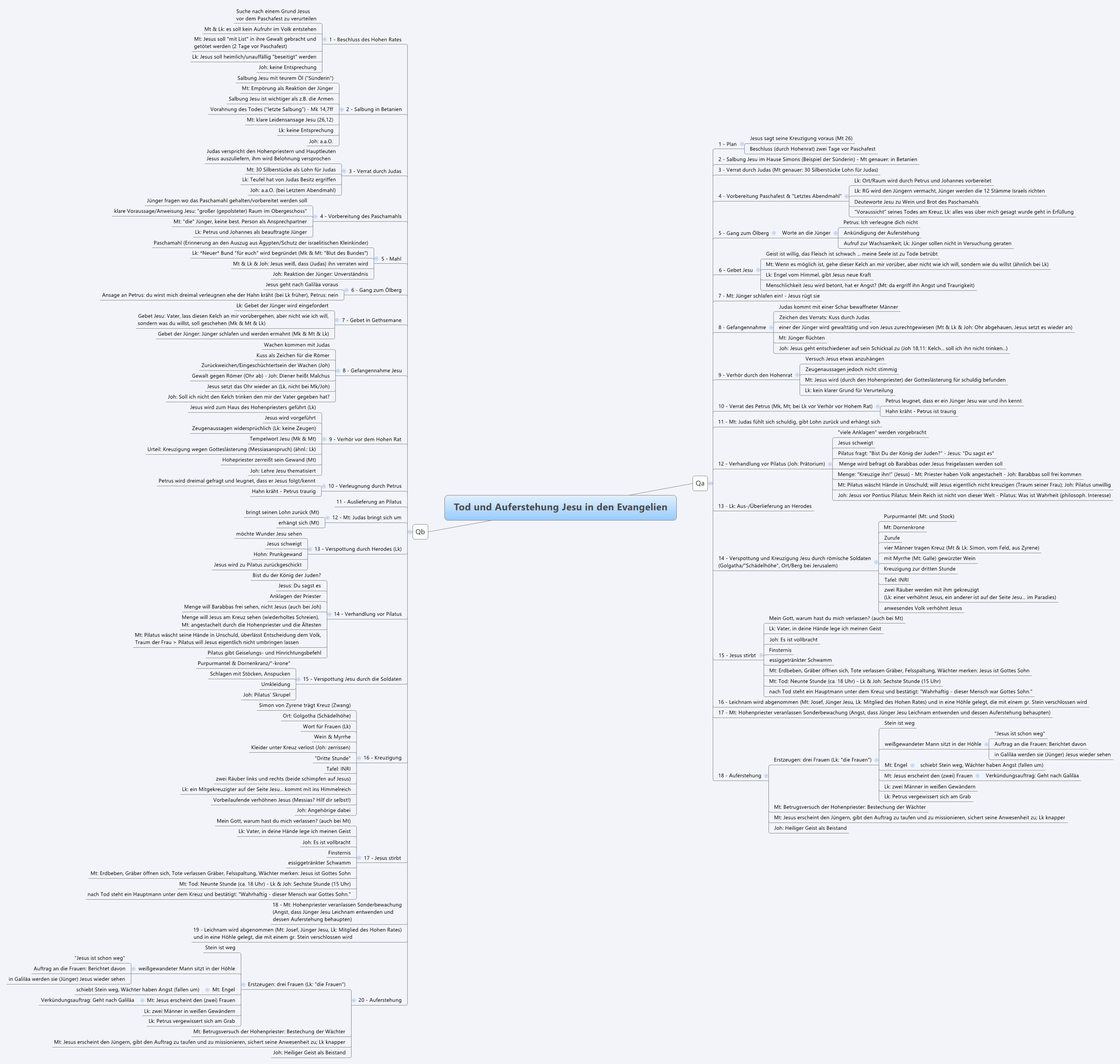 Thumbnail of mind map
