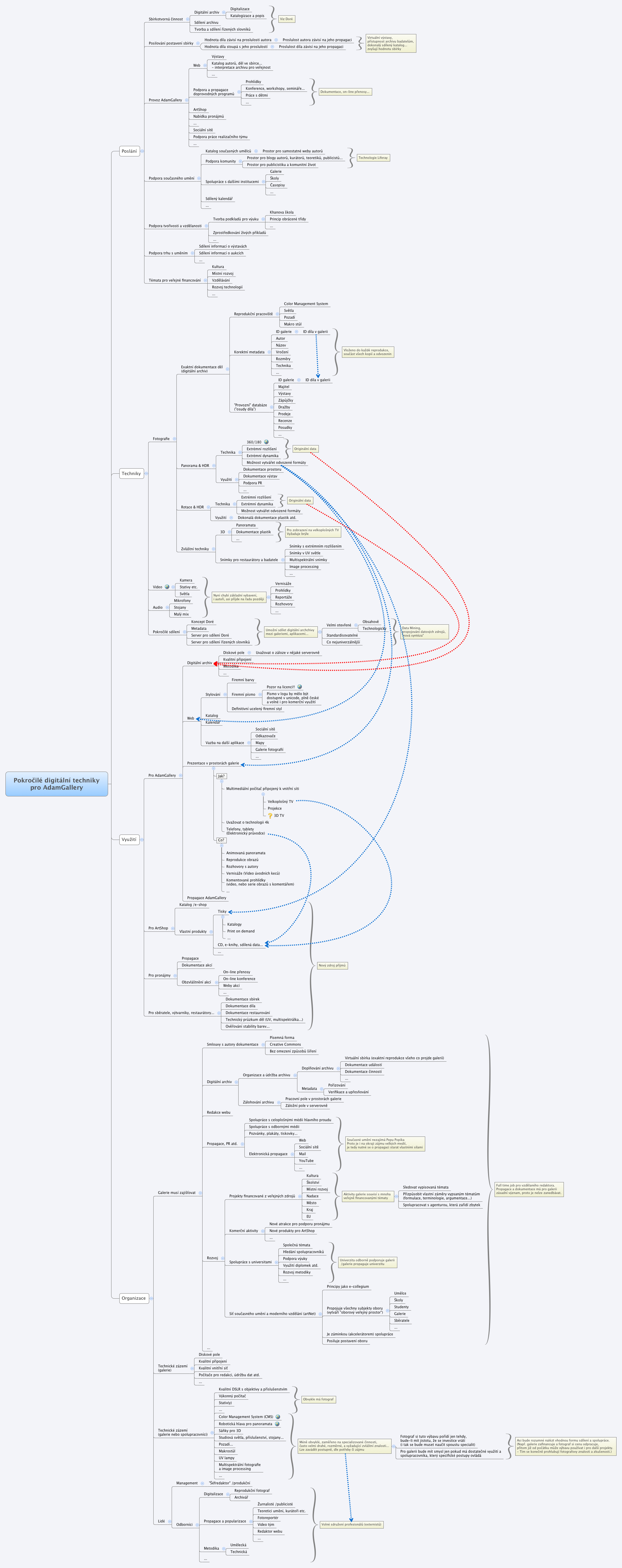 Thumbnail of mind map