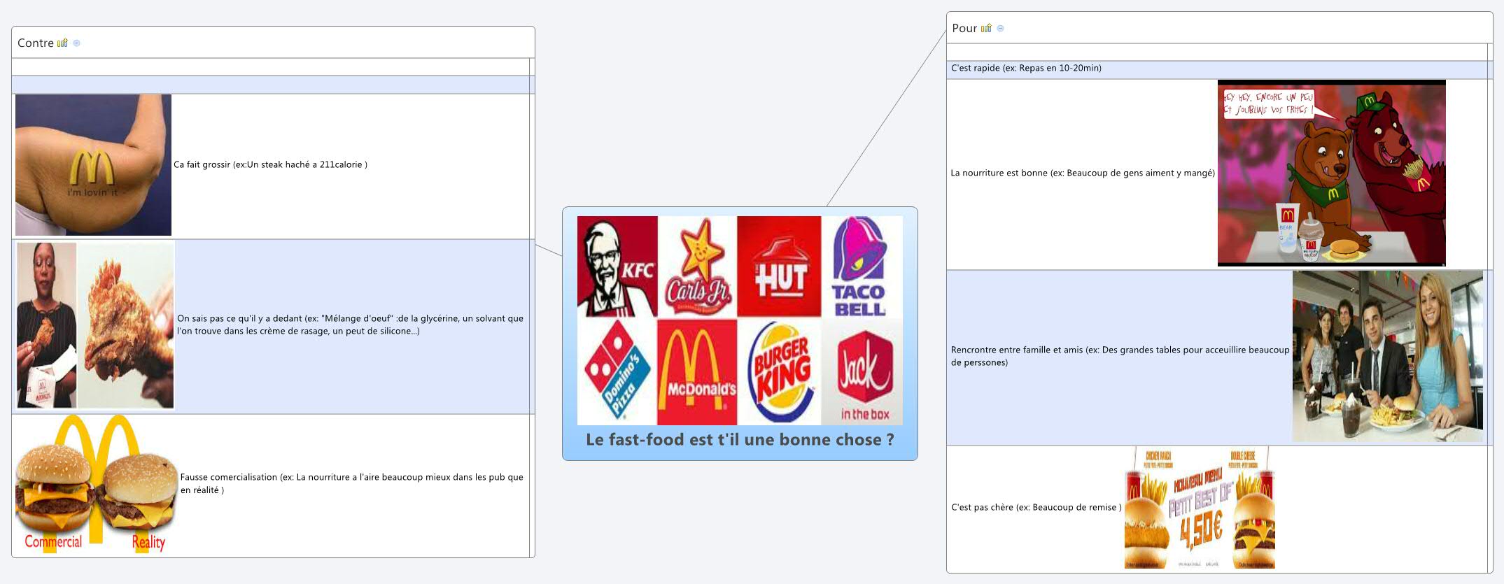 Thumbnail of mind map