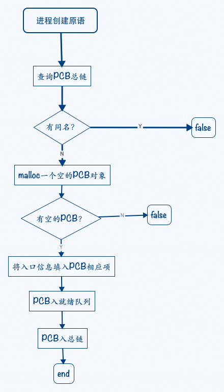 思维导图的缩略图