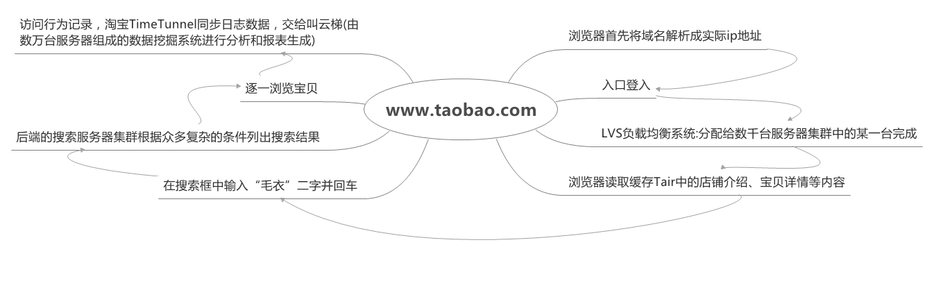  思维导图的缩略图