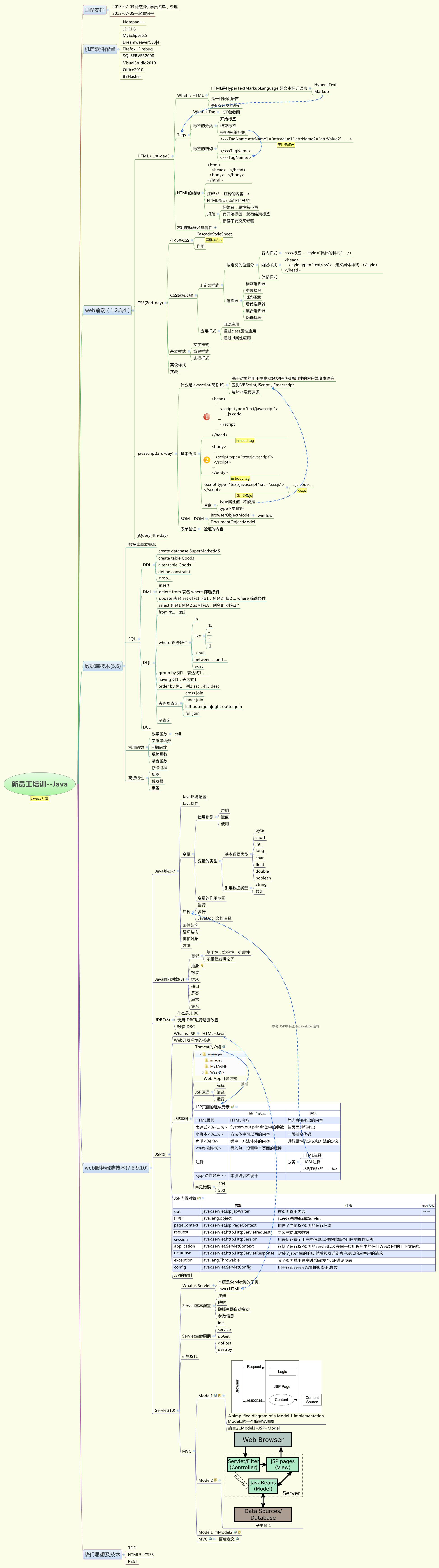 Thumbnail of mind map