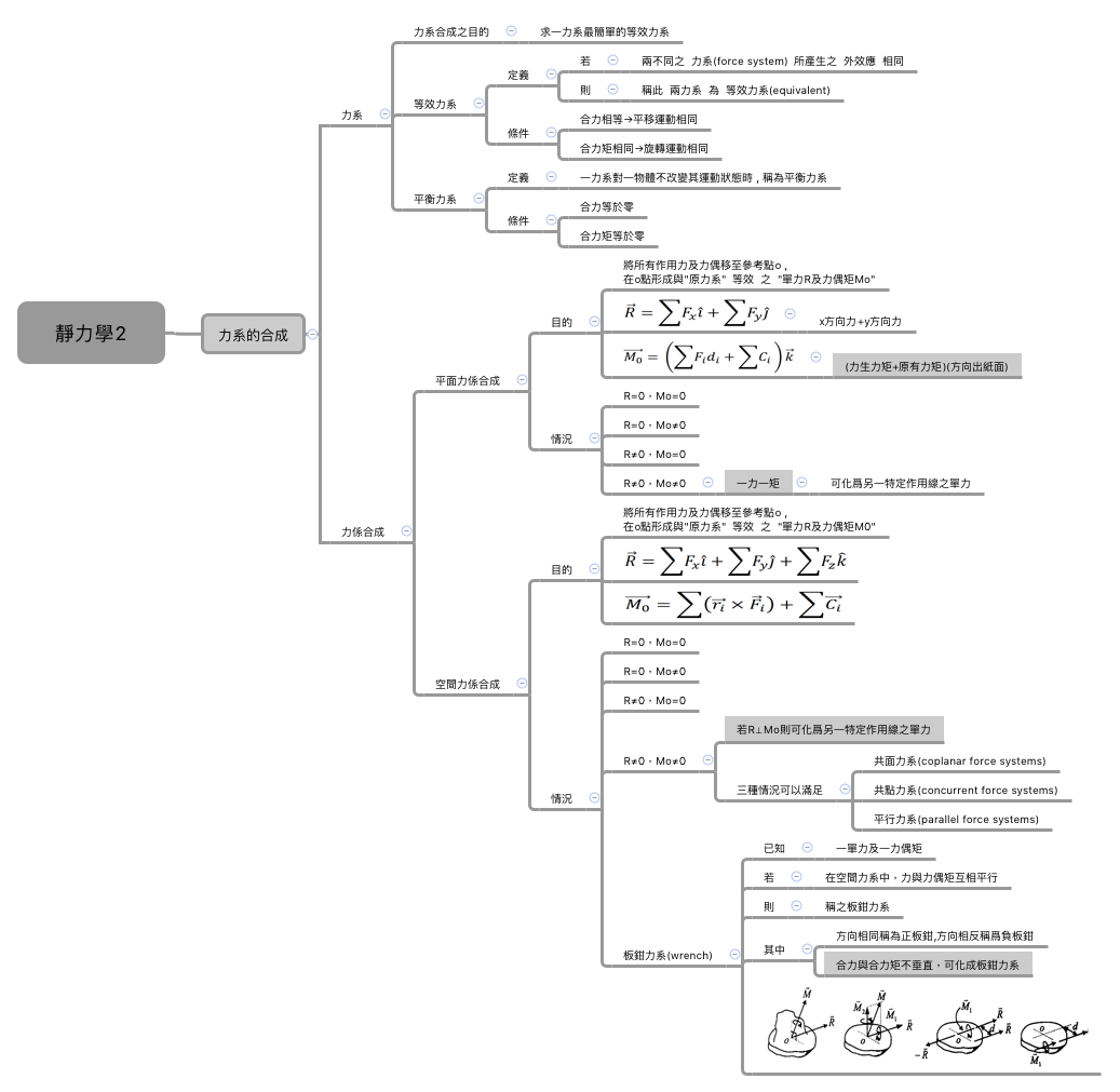 Thumbnail of mind map