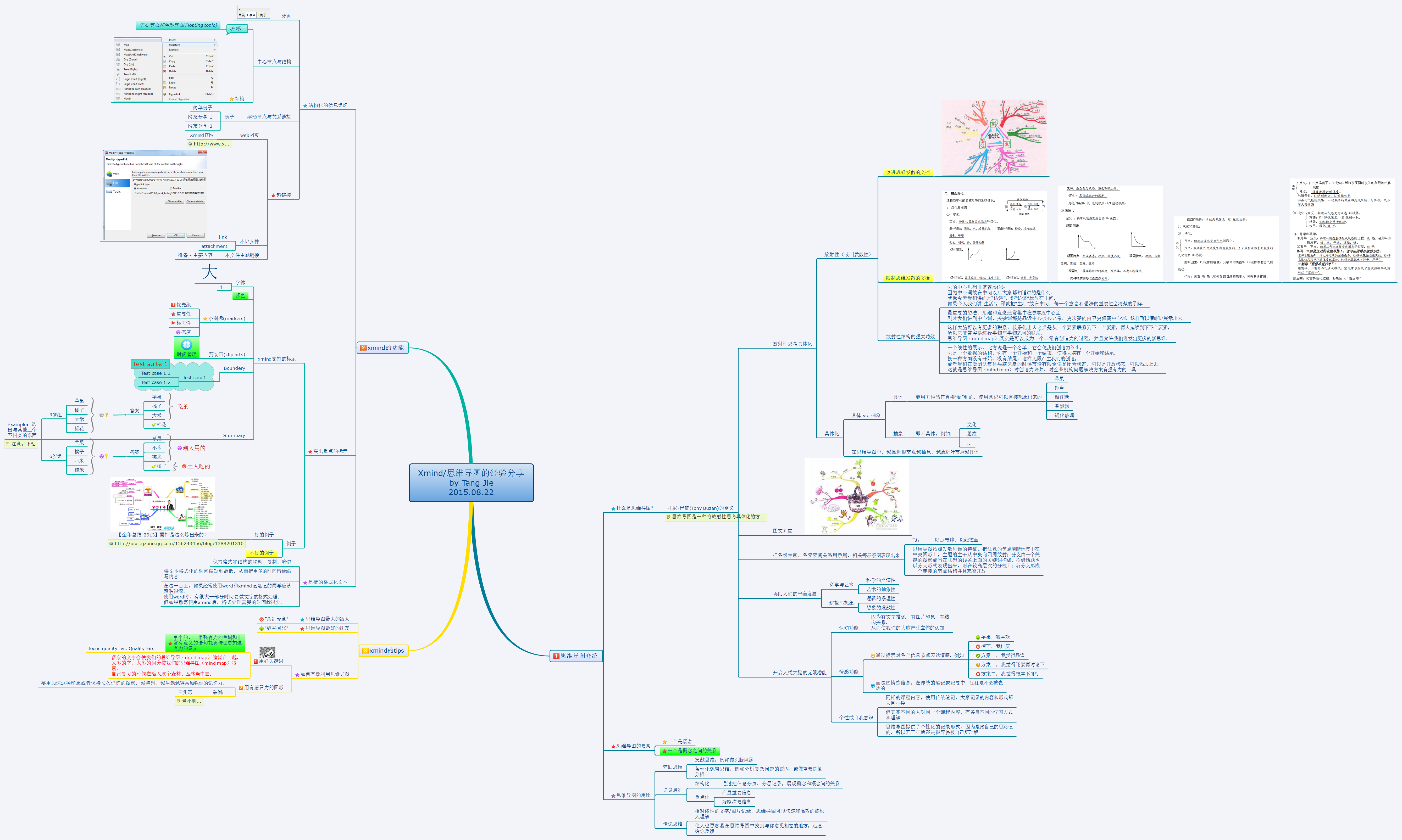 Thumbnail of mind map