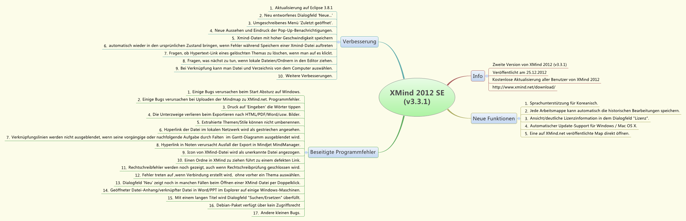 XMind 2012 SE
                (v3.3.1)