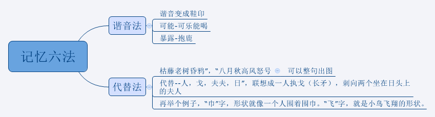 Thumbnail of mind map