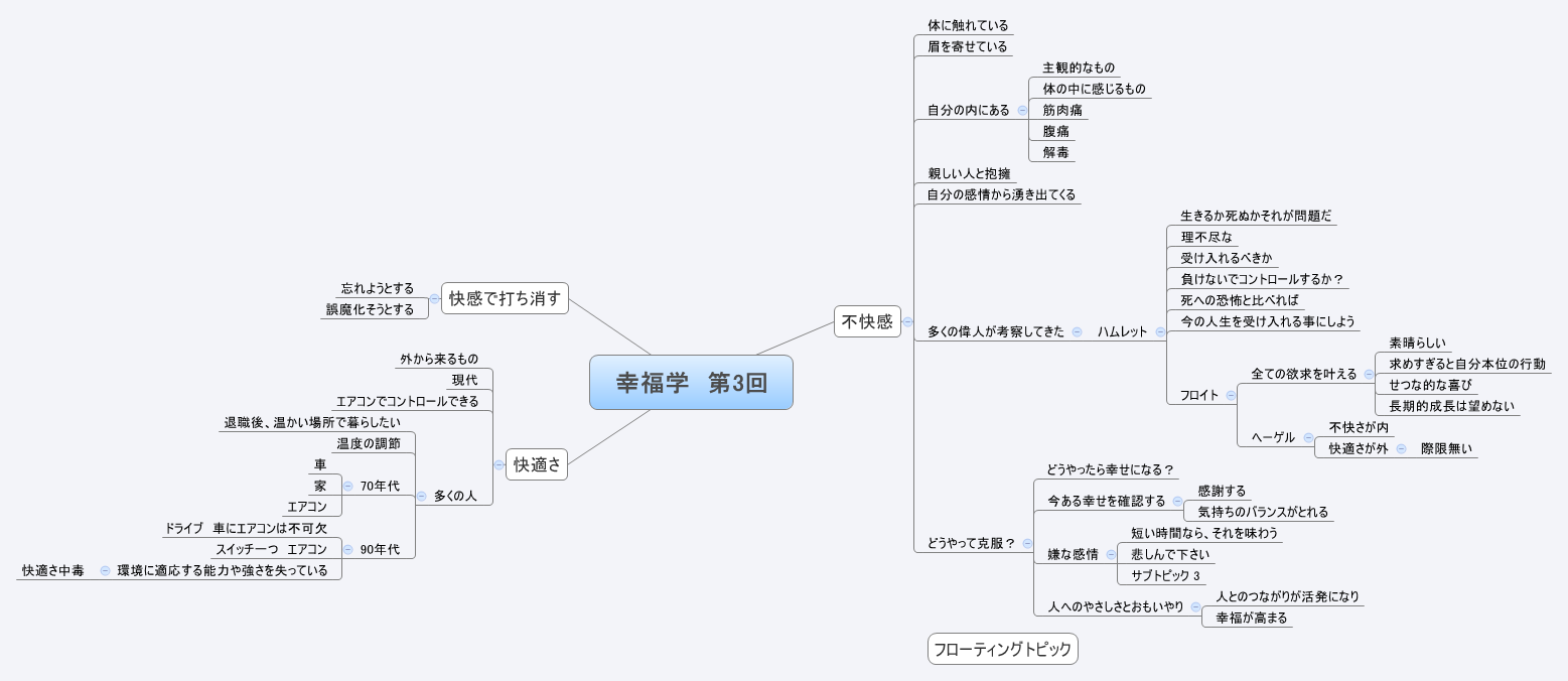  思维导图的缩略图