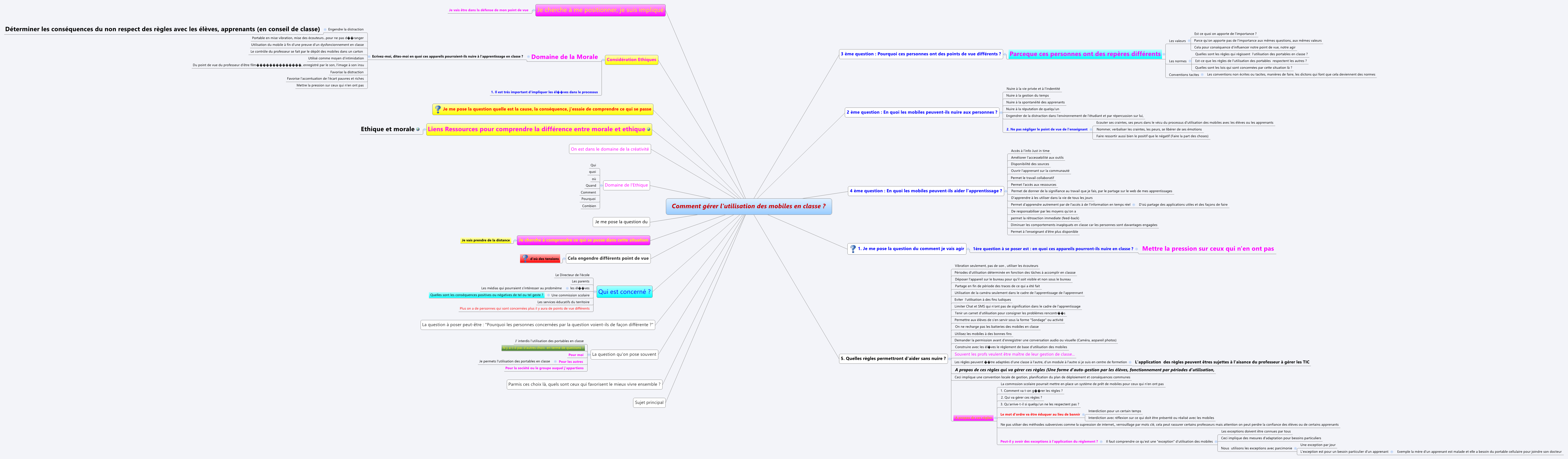Thumbnail of mind map