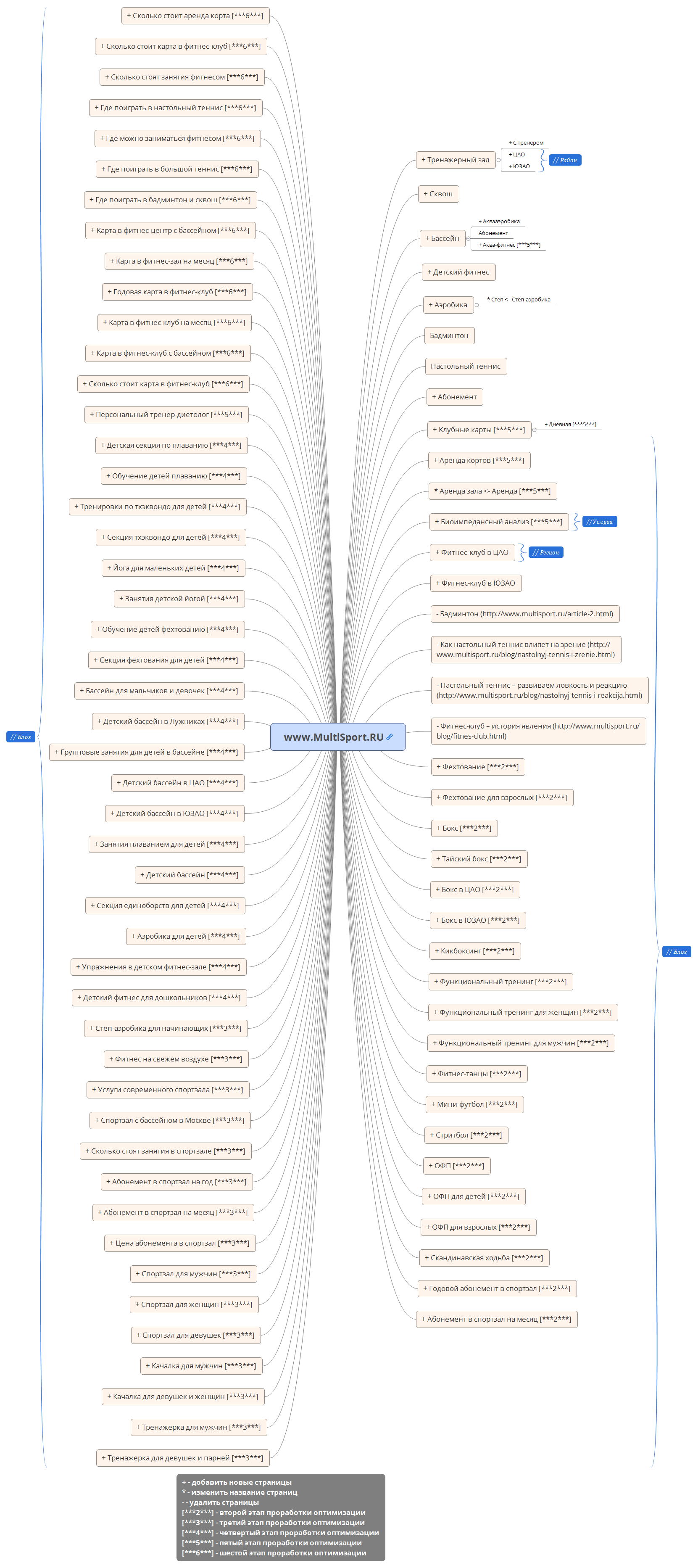 Thumbnail of mind map