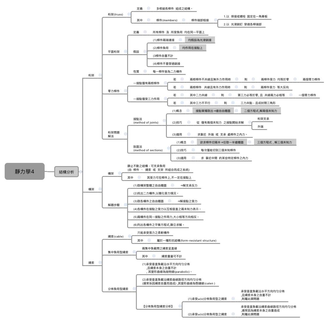 Thumbnail of mind map