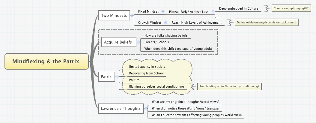 Thumbnail of mind map